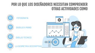 POR LO QUE LOS DISEÑADORES NECESITAN COMPRENDER
OTRAS ACTIVIDADES COMO
FOTOGRAFIA
DUBUJO A MANO
DIBUJO TECNICO
LA GEOMETRIA DESCRIPTIVA
01
02
03
04
 