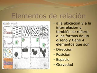 Elementos de relacióna la ubicación y a la interrelación y también se refiere a las formas de un diseño y tiene 4 elementos que sonDirecciónPosición EspacioGravedad