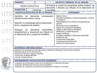 II
5 semanas
Al finalizar la unidad los estudiantes podrán analizar los
elementos o factores que influyen en la elaboración de
una señal.
Explicación de contenidos por parte del docente, mediante la participación activa de los estudiantes.
Retroalimentación de las intervenciones.
Sesiones de discusión, pregunta-respuesta
Construcción de Mapas Mentales.
Lecturas Complementarias.
Evaluación de la Participación activa de los estudiantes en el desarrollo de clases.
Evaluación del Diseño del manual de normas señalética.
Evaluación de Exposición por parte de los estudiantes con respecto a la temática.
Identificar los elementos conceptuales
distintivos entre señal y marca.
Describir la metodología para la elaboración
de los programas de señales.
Distinguir los elementos ambientales,
arquitectónicos y situacional que influyen en
la elaboración de un programa señalético.
NORMAS SEÑALÉTICAS
Señal y marca
Símbolos señaléticos: símbolos lingüísticos, icónicos
y cromáticos
Metodología para la creación de programas de
señales
Manual de normas señaléticas
Etapas de un programa Señalético.
Objetivos del Programa Señalético
Abstracción y esquematización.
Imagen de Marca.
El espacio Señalético. Relaciones espaciales
Análisis de Sitio.
Condiciones Ambientales.
Condiciones Arquitectónicas.
Sistema de Nomenclatura
 