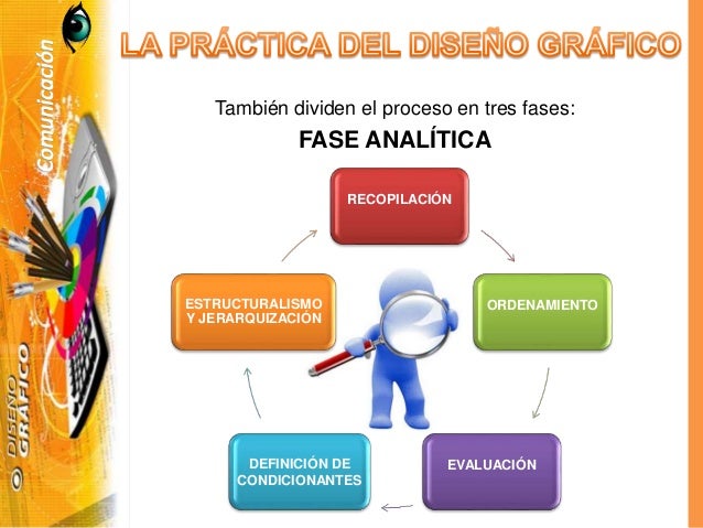 Diseño grafico y comunicación visual utp