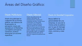 Áreas del Diseño Gráfico:
Diseño Publicitario:
Diseño de publicidad en
cualquiera de sus formas
gráficas, uso intensivo de
la persuasión, la
percepción visual, está
apoyada por el Marketing
y el objetivo principal es
convencer, producir
emociones y/o acciones
específicas.
Diseño Editorial:
Diseño de publicaciones de
carácter informativo, de
entretenimiento y llanamente
contenidos escritos, muchas veces
combinados con fotografía,
ilustración y hasta animación
según el soporte; de manera
general se busca que el contenido
sea consumido fácilmente por un
público objetivo, que sea rentable
para grandes tirajes y se adapte a
los requerimientos tanto de los
editores, longitud de publicaciones
futuras
Diseño de Identidad Corporativa:
Busca definir la
personalidad de una
empresa, la cara de la
misma ante el público
por lo que el mensaje
específico debería ser
claro, conciso y crear
valor.
 