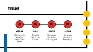 Timeline
Neptune
Neptune is
very far
away from
Earth
Mars
Despite
being red,
it’s cold
Jupiter
It’s a gas
giant and
the biggest
Saturn
It’s a gas
giant and
has rings
01 02 03 04
 