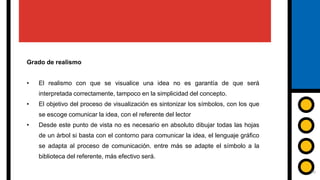 Grado de realismo
• El realismo con que se visualice una idea no es garantía de que será
interpretada correctamente, tampoco en la simplicidad del concepto.
• El objetivo del proceso de visualización es sintonizar los símbolos, con los que
se escoge comunicar la idea, con el referente del lector
• Desde este punto de vista no es necesario en absoluto dibujar todas las hojas
de un árbol si basta con el contorno para comunicar la idea, el lenguaje gráfico
se adapta al proceso de comunicación. entre más se adapte el símbolo a la
biblioteca del referente, más efectivo será.
50
 