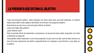 lapreguntaquedetonaelobjetivo
Toda comunicación gráfica debe empezar por tener claro para qué está diseñada. el método
básico para definir este objetivo del diseño es formular una pregunta objetivo.
Esta técnica se usa muy a menudo para enfocar el diseño
¿para qué hago este gráfico?
¿para explicar qué?
Esto le permite afinar los elementos, la jerarquía y la secuencia para poder responder con éxito
y eficiencia la pregunta.
Cada gráfico debe responder a una única pregunta, la que como se dijo, será la idea rectora a la
hora de tomar decisiones de diseño, especialmente con respecto a qué eliminar y que dejar en
el gráfico.
56
 