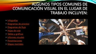 ALGUNOS TIPOS COMUNES DE
COMUNICACIÓN VISUAL EN EL LUGAR DE
TRABAJO INCLUYEN:
• Infografías
• Diagramas de proceso
• Diagramas de flujo
• Hojas de ruta
• Tablas y gráficas
• Informes visuales
• Presentaciones
• Mapas mentales
 
