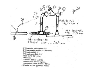 Diseño hidraulico subunidad huacho.pptx