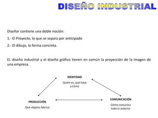 Diseñar contiene una doble noción:
1.- El Proyecto, lo que se separa por anticipado
2.- El dibujo, la forma concreta.


EL diseño industrial y el diseño gráfico tienen en común la proyección de la imagen de
una empresa.


                                       IDENTIDAD
                                    Quién es, qué hace
                                         y cómo



                                                             COMUNICACIÓN
              PRODUCCIÓN
                                                             Cómo comunica
           Qué objetos fabrica                               todo lo anterior
 