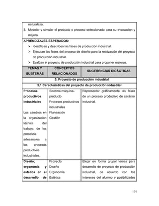 101 
naturaleza. 
3. Modelar y simular el producto o proceso seleccionado para su evaluación y mejora. 
APRENDIZAJES ESPERADOS: 
 Identifican y describen las fases de producción industrial. 
 Ejecutan las fases del proceso de diseño para la realización del proyecto de producción industrial. 
 Evalúan el proyecto de producción industrial para proponer mejoras. TEMAS Y SUBTEMAS CONCEPTOS RELACIONADOS SUGERENCIAS DIDÁCTICAS 
5. Proyecto de producción industrial 
5.1 Características del proyecto de producción industrial 
Procesos productivos industriales 
Los cambios en la organización técnica del trabajo: de los procesos artesanales a los procesos productivos industriales. 
Sistema máquina- producto 
Procesos productivos industriales 
Planeación 
Gestión 
Representar gráficamente las fases de un proceso productivo de carácter industrial. 
Diseño, ergonomía y estética en el desarrollo de 
Proyecto 
Diseño 
Ergonomía 
Estética 
Elegir en forma grupal temas para desarrollo de proyecto de producción industrial, de acuerdo con los intereses del alumno y posibilidades  