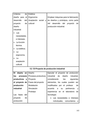 103 
Criterios de diseño para el desarrollo del proyecto de diseño industrial: 
 Las necesidades e intereses. 
 La función técnica. 
 La estética. 
 La ergonomía. 
 La aceptación cultural. 
Estética 
Ergonomía 
Aceptación social y cultural 
Emplear máquinas para la fabricación de diseños y prototipos, como parte del desarrollo del proyecto de producción industrial. 
5.2 El Proyecto de producción industrial 
El diseño en los procesos productivos y el proyecto de producción industrial 
Las fases del proyecto de producción 
Diseño 
Procesos productivos 
Proyecto 
Fases del proyecto 
Modelación Simulación 
Prototipo 
Ejecutar el proyecto de producción industrial de diseño industrial, considerando los siguientes elementos, los cuales pueden ser modificados por el profesor de acuerdo a su pertinencia y experiencia en el laboratorio de tecnología: 
 Las necesidades e intereses individuales, comunitarios y  