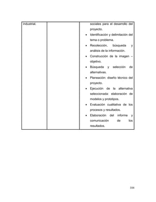 104 
industrial. 
sociales para el desarrollo del proyecto. 
 Identificación y delimitación del tema o problema. 
 Recolección, búsqueda y análisis de la información. 
 Construcción de la imagen – objetivo. 
 Búsqueda y selección de alternativas. 
 Planeación: diseño técnico del proyecto. 
 Ejecución de la alternativa seleccionada: elaboración de modelos y prototipos. 
 Evaluación cualitativa de los procesos y resultados. 
 Elaboración del informe y comunicación de los resultados. 
 