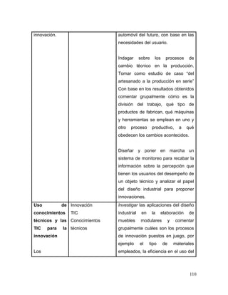 110 
innovación. 
automóvil del futuro, con base en las necesidades del usuario. 
Indagar sobre los procesos de cambio técnico en la producción. Tomar como estudio de caso “del artesanado a la producción en serie” Con base en los resultados obtenidos comentar grupalmente cómo es la división del trabajo, qué tipo de productos de fabrican, qué máquinas y herramientas se emplean en uno y otro proceso productivo, a qué obedecen los cambios acontecidos. 
Diseñar y poner en marcha un sistema de monitoreo para recabar la información sobre la percepción que tienen los usuarios del desempeño de un objeto técnico y analizar el papel del diseño industrial para proponer innovaciones. 
Uso de conocimientos técnicos y las TIC para la innovación 
Los 
Innovación 
TIC 
Conocimientos técnicos 
Investigar las aplicaciones del diseño industrial en la elaboración de muebles modulares y comentar grupalmente cuáles son los procesos de innovación puestos en juego, por ejemplo el tipo de materiales empleados, la eficiencia en el uso del  
