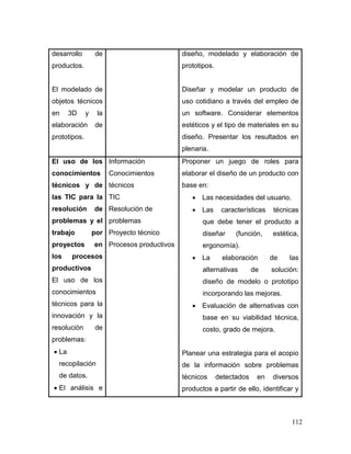 112 
desarrollo de productos. 
El modelado de objetos técnicos en 3D y la elaboración de prototipos. 
diseño, modelado y elaboración de prototipos. 
Diseñar y modelar un producto de uso cotidiano a través del empleo de un software. Considerar elementos estéticos y el tipo de materiales en su diseño. Presentar los resultados en plenaria. 
El uso de los conocimientos técnicos y de las TIC para la resolución de problemas y el trabajo por proyectos en los procesos productivos 
El uso de los conocimientos técnicos para la innovación y la resolución de problemas: 
 La recopilación de datos. 
 El análisis e 
Información 
Conocimientos técnicos 
TIC 
Resolución de problemas 
Proyecto técnico 
Procesos productivos 
Proponer un juego de roles para elaborar el diseño de un producto con base en: 
 Las necesidades del usuario. 
 Las características técnicas que debe tener el producto a diseñar (función, estética, ergonomía). 
 La elaboración de las alternativas de solución: diseño de modelo o prototipo incorporando las mejoras. 
 Evaluación de alternativas con base en su viabilidad técnica, costo, grado de mejora. 
Planear una estrategia para el acopio de la información sobre problemas técnicos detectados en diversos productos a partir de ello, identificar y  