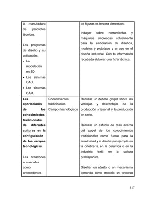 117 
la manufactura de productos técnicos. 
Los programas de diseño y su aplicación: 
 La modelación en 3D. 
 Los sistemas CAD. 
 Los sistemas CAM. 
de figuras en tercera dimensión. 
Indagar sobre herramientas y máquinas empleadas actualmente para la elaboración de diseños, modelos y prototipos y su uso en el diseño industrial. Con la información recabada elaborar una ficha técnica. 
Las aportaciones de los conocimientos tradicionales de diferentes culturas en la configuración de los campos tecnológicos 
Las creaciones artesanales como antecedentes 
Conocimientos tradicionales 
Campos tecnológicos 
Realizar un debate grupal sobre las ventajas y desventajas de la producción artesanal y la producción en serie. 
Realizar un estudio de caso acerca del papel de los conocimientos tradicionales como fuente para la creatividad y el diseño por ejemplo en la orfebrería, en la cerámica o en la industria textil en la cultura prehispánica. 
Diseñar un objeto o un mecanismo tomando como modelo un proceso  