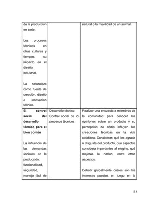 118 
de la producción en serie. 
Los procesos técnicos en otras culturas y tiempos: su impacto en el diseño industrial. 
La naturaleza como fuente de creación, diseño e innovación técnica. 
natural o la movilidad de un animal. 
El control social del desarrollo técnico para el bien común 
La influencia de las demandas sociales en la producción: funcionalidad, seguridad, manejo fácil de 
Desarrollo técnico 
Control social de los procesos técnicos 
Realizar una encuesta a miembros de la comunidad para conocer las opiniones sobre un producto y su percepción de cómo influyen las creaciones técnicas en la vida cotidiana. Considerar: qué les agrada o disgusta del producto, que aspectos considera importantes al elegirlo, qué mejoras le harían, entre otros aspectos. 
Debatir grupalmente cuáles son los intereses puestos en juego en la  