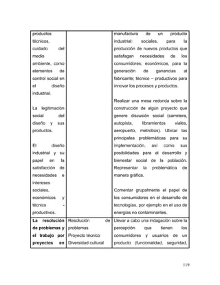 119 
productos técnicos, cuidado del medio ambiente, como elementos de control social en el diseño industrial. 
La legitimación social del diseño y sus productos. 
El diseño industrial y su papel en la satisfacción de necesidades e intereses sociales, económicos y técnico - productivos. 
manufactura de un producto industrial: sociales, para la producción de nuevos productos que satisfagan necesidades de los consumidores; económicos, para la generación de ganancias al fabricante; técnico – productivos para innovar los procesos y productos. 
Realizar una mesa redonda sobre la construcción de algún proyecto que genere discusión social (carretera, autopista, libramientos viales, aeropuerto, metrobús). Ubicar las principales problemáticas para su implementación, así como sus posibilidades para el desarrollo y bienestar social de la población. Representar la problemática de manera gráfica. 
Comentar grupalmente el papel de los consumidores en el desarrollo de tecnologías, por ejemplo en el uso de energías no contaminantes. 
La resolución de problemas y el trabajo por proyectos en 
Resolución de problemas 
Proyecto técnico 
Diversidad cultural 
Llevar a cabo una indagación sobre la percepción que tienen los consumidores y usuarios de un producto (funcionalidad, seguridad,  