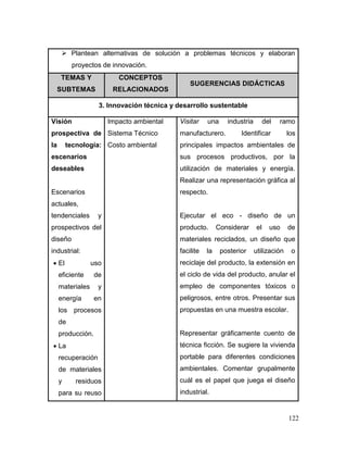 122 
 Plantean alternativas de solución a problemas técnicos y elaboran proyectos de innovación. TEMAS Y SUBTEMAS CONCEPTOS RELACIONADOS SUGERENCIAS DIDÁCTICAS 
3. Innovación técnica y desarrollo sustentable 
Visión prospectiva de la tecnología: escenarios deseables 
Escenarios actuales, tendenciales y prospectivos del diseño industrial: 
 El uso eficiente de materiales y energía en los procesos de producción. 
 La recuperación de materiales y residuos para su reuso 
Impacto ambiental 
Sistema Técnico 
Costo ambiental 
Visitar una industria del ramo manufacturero. Identificar los principales impactos ambientales de sus procesos productivos, por la utilización de materiales y energía. Realizar una representación gráfica al respecto. 
Ejecutar el eco - diseño de un producto. Considerar el uso de materiales reciclados, un diseño que facilite la posterior utilización o reciclaje del producto, la extensión en el ciclo de vida del producto, anular el empleo de componentes tóxicos o peligrosos, entre otros. Presentar sus propuestas en una muestra escolar. 
Representar gráficamente cuento de técnica ficción. Se sugiere la vivienda portable para diferentes condiciones ambientales. Comentar grupalmente cuál es el papel que juega el diseño industrial.  
