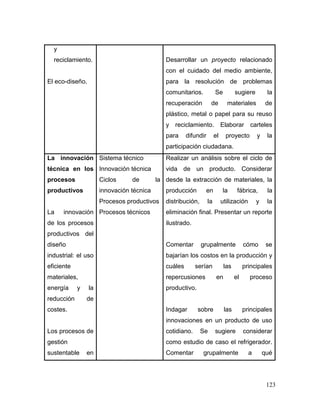 123 
y reciclamiento. 
El eco-diseño. 
Desarrollar un proyecto relacionado con el cuidado del medio ambiente, para la resolución de problemas comunitarios. Se sugiere la recuperación de materiales de plástico, metal o papel para su reuso y reciclamiento. Elaborar carteles para difundir el proyecto y la participación ciudadana. 
La innovación técnica en los procesos productivos 
La innovación de los procesos productivos del diseño industrial: el uso eficiente materiales, energía y la reducción de costes. 
Los procesos de gestión sustentable en 
Sistema técnico 
Innovación técnica 
Ciclos de la innovación técnica 
Procesos productivos 
Procesos técnicos 
Realizar un análisis sobre el ciclo de vida de un producto. Considerar desde la extracción de materiales, la producción en la fábrica, la distribución, la utilización y la eliminación final. Presentar un reporte ilustrado. 
Comentar grupalmente cómo se bajarían los costos en la producción y cuáles serían las principales repercusiones en el proceso productivo. 
Indagar sobre las principales innovaciones en un producto de uso cotidiano. Se sugiere considerar como estudio de caso el refrigerador. Comentar grupalmente a qué  