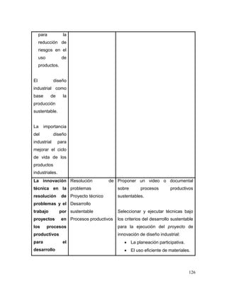 126 
para la reducción de riesgos en el uso de productos. 
El diseño industrial como base de la producción sustentable. 
La importancia del diseño industrial para mejorar el ciclo de vida de los productos industriales. 
La innovación técnica en la resolución de problemas y el trabajo por proyectos en los procesos productivos para el desarrollo 
Resolución de problemas 
Proyecto técnico 
Desarrollo sustentable 
Procesos productivos 
Proponer un video o documental sobre procesos productivos sustentables. 
Seleccionar y ejecutar técnicas bajo los criterios del desarrollo sustentable para la ejecución del proyecto de innovación de diseño industrial: 
 La planeación participativa. 
 El uso eficiente de materiales.  