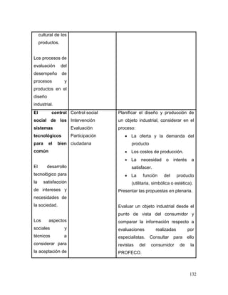 132 
cultural de los productos. 
Los procesos de evaluación del desempeño de procesos y productos en el diseño industrial. 
El control social de los sistemas tecnológicos para el bien común 
El desarrollo tecnológico para la satisfacción de intereses y necesidades de la sociedad. 
Los aspectos sociales y técnicos a considerar para la aceptación de 
Control social 
Intervención 
Evaluación 
Participación ciudadana 
Planificar el diseño y producción de un objeto industrial, considerar en el proceso: 
 La oferta y la demanda del producto 
 Los costos de producción. 
 La necesidad o interés a satisfacer. 
 La función del producto (utilitaria, simbólica o estética). 
Presentar las propuestas en plenaria. 
Evaluar un objeto industrial desde el punto de vista del consumidor y comparar la información respecto a evaluaciones realizadas por especialistas. Consultar para ello revistas del consumidor de la PROFECO.  