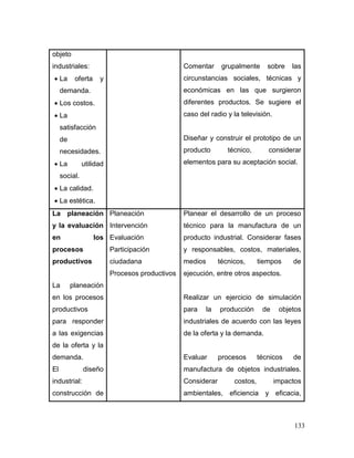 133 
objeto industriales: 
 La oferta y demanda. 
 Los costos. 
 La satisfacción de necesidades. 
 La utilidad social. 
 La calidad. 
 La estética. 
Comentar grupalmente sobre las circunstancias sociales, técnicas y económicas en las que surgieron diferentes productos. Se sugiere el caso del radio y la televisión. 
Diseñar y construir el prototipo de un producto técnico, considerar elementos para su aceptación social. 
La planeación y la evaluación en los procesos productivos 
La planeación en los procesos productivos para responder a las exigencias de la oferta y la demanda. 
El diseño industrial: construcción de 
Planeación 
Intervención 
Evaluación 
Participación ciudadana 
Procesos productivos 
Planear el desarrollo de un proceso técnico para la manufactura de un producto industrial. Considerar fases y responsables, costos, materiales, medios técnicos, tiempos de ejecución, entre otros aspectos. 
Realizar un ejercicio de simulación para la producción de objetos industriales de acuerdo con las leyes de la oferta y la demanda. 
Evaluar procesos técnicos de manufactura de objetos industriales. Considerar costos, impactos ambientales, eficiencia y eficacia,  