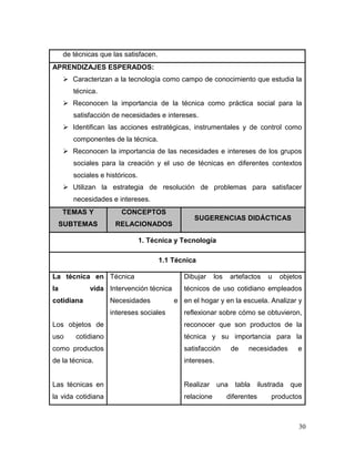 30 
de técnicas que las satisfacen. 
APRENDIZAJES ESPERADOS: 
 Caracterizan a la tecnología como campo de conocimiento que estudia la técnica. 
 Reconocen la importancia de la técnica como práctica social para la satisfacción de necesidades e intereses. 
 Identifican las acciones estratégicas, instrumentales y de control como componentes de la técnica. 
 Reconocen la importancia de las necesidades e intereses de los grupos sociales para la creación y el uso de técnicas en diferentes contextos sociales e históricos. 
 Utilizan la estrategia de resolución de problemas para satisfacer necesidades e intereses. TEMAS Y SUBTEMAS CONCEPTOS RELACIONADOS SUGERENCIAS DIDÁCTICAS 
1. Técnica y Tecnología 
1.1 Técnica 
La técnica en la vida cotidiana 
Los objetos de uso cotidiano como productos de la técnica. 
Las técnicas en la vida cotidiana 
Técnica 
Intervención técnica 
Necesidades e intereses sociales 
Dibujar los artefactos u objetos técnicos de uso cotidiano empleados en el hogar y en la escuela. Analizar y reflexionar sobre cómo se obtuvieron, reconocer que son productos de la técnica y su importancia para la satisfacción de necesidades e intereses. 
Realizar una tabla ilustrada que relacione diferentes productos  