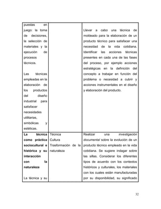 32 
puestas en juego: la toma de decisiones, la selección de materiales y la ejecución de procesos técnicos. 
Las técnicas empleadas en la elaboración de los productos del diseño industrial para satisfacer necesidades utilitarias, simbólicas y estéticas. 
Llevar a cabo una técnica de moldeado para la elaboración de un producto técnico para satisfacer una necesidad de la vida cotidiana. Identificar las acciones técnicas presentes en cada una de las fases del proceso, por ejemplo acciones estratégicas en la definición del concepto a trabajar en función del problema o necesidad a cubrir y acciones instrumentales en el diseño y elaboración del producto. 
La técnica como práctica sociocultural e histórica y su interacción con la naturaleza 
La técnica y su 
Técnica 
Cultura 
Trasformación de la naturaleza 
Realizar una investigación documental sobre la evolución de un producto técnico empleado en la vida cotidiana. Se sugiere indagar sobre las sillas. Considerar los diferentes tipos de acuerdo con los contextos históricos y culturales, los materiales con los cuales están manufacturadas por su disponibilidad, su significado  