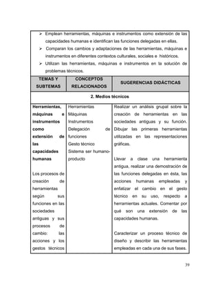 39 
 Emplean herramientas, máquinas e instrumentos como extensión de las capacidades humanas e identifican las funciones delegadas en ellas. 
 Comparan los cambios y adaptaciones de las herramientas, máquinas e instrumentos en diferentes contextos culturales, sociales e históricos. 
 Utilizan las herramientas, máquinas e instrumentos en la solución de problemas técnicos. TEMAS Y SUBTEMAS CONCEPTOS RELACIONADOS SUGERENCIAS DIDÁCTICAS 
2. Medios técnicos 
Herramientas, máquinas e instrumentos como extensión de las capacidades humanas 
Los procesos de creación de herramientas según sus funciones en las sociedades antiguas y sus procesos de cambio: las acciones y los gestos técnicos 
Herramientas 
Máquinas 
Instrumentos 
Delegación de funciones 
Gesto técnico 
Sistema ser humano- producto 
Realizar un análisis grupal sobre la creación de herramientas en las sociedades antiguas y su función. Dibujar las primeras herramientas utilizadas en las representaciones gráficas. 
Llevar a clase una herramienta antigua, realizar una demostración de las funciones delegadas en ésta, las acciones humanas empleadas y enfatizar el cambio en el gesto técnico en su uso, respecto a herramientas actuales. Comentar por qué son una extensión de las capacidades humanas. 
Caracterizar un proceso técnico de diseño y describir las herramientas empleadas en cada una de sus fases.  