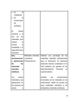 50 
 En la modelación. 
 En la construcción de prototipos. 
El diseño industrial y el uso de los materiales para mejorar la función, la durabilidad y la seguridad de los productos. 
Uso, procesamiento y aplicaciones de los materiales naturales y sintéticos 
Los nuevos materiales y sus aplicaciones en los procesos de diseño y 
Materiales: naturales y sintéticos 
Proceso técnico 
Realizar una cronología de los materiales utilizados históricamente para la fabricación de diferentes productos técnicos empleados en la vida cotidiana, por ejemplo en los electrodomésticos. Presentar un reporte ilustrado. 
Analizar las características funcionales de los materiales en los instrumentos: desde las plumas de aves (materiales naturales) a los estilógrafos (materiales sintéticos).  