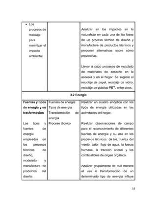 53 
 Los procesos de reciclaje para minimizar el impacto ambiental. 
Analizar en los impactos en la naturaleza en cada una de las fases de un proceso técnico de diseño y manufactura de productos técnicos y proponer alternativas sobre cómo prevenirlas. 
Llevar a cabo procesos de reciclado de materiales de desecho en la escuela y en el hogar. Se sugiere el reciclaje de papel, reciclaje de vidrio, reciclaje de plástico PET, entre otros. 
3.2 Energía 
Fuentes y tipos de energía y su trasformación 
Los tipos y fuentes de energía empleadas en los procesos técnicos de diseño, modelado y manufactura de productos del diseño 
Fuentes de energía 
Tipos de energía 
Transformación de energía 
Proceso técnico 
Realizar un cuadro sinóptico con los tipos de energía utilizadas en las actividades del hogar. 
Realizar observaciones de campo para el reconocimiento de diferentes fuentes de energía y su uso en los procesos técnicos: de luz, fuerza del viento, calor, flujo de agua, la fuerza humana, la tracción animal y los combustibles de origen orgánico. 
Analizar grupalmente de qué manera el uso o transformación de un determinado tipo de energía influye  