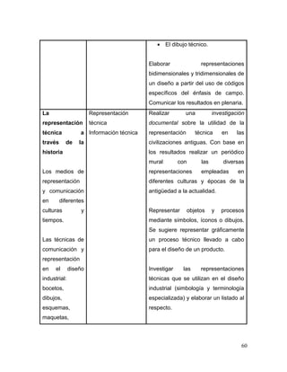 60 
 El dibujo técnico. 
Elaborar representaciones bidimensionales y tridimensionales de un diseño a partir del uso de códigos específicos del énfasis de campo. Comunicar los resultados en plenaria. 
La representación técnica a través de la historia 
Los medios de representación y comunicación en diferentes culturas y tiempos. 
Las técnicas de comunicación y representación en el diseño industrial: bocetos, dibujos, esquemas, maquetas, 
Representación técnica 
Información técnica 
Realizar una investigación documental sobre la utilidad de la representación técnica en las civilizaciones antiguas. Con base en los resultados realizar un periódico mural con las diversas representaciones empleadas en diferentes culturas y épocas de la antigüedad a la actualidad. 
Representar objetos y procesos mediante símbolos, íconos o dibujos. Se sugiere representar gráficamente un proceso técnico llevado a cabo para el diseño de un producto. 
Investigar las representaciones técnicas que se utilizan en el diseño industrial (simbología y terminología especializada) y elaborar un listado al respecto. 
 