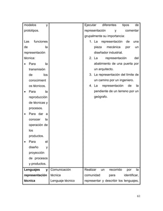 61 
modelos y prototipos. 
Las funciones de la representación técnica: 
 Para la transmisión de los conocimientos técnicos. 
 Para la reproducción de técnicas y procesos. 
 Para dar a conocer la operación de los productos. 
 Para el diseño y proyección de procesos y productos. 
Ejecutar diferentes tipos de representación y comentar grupalmente su importancia: 
1. La representación de una pieza mecánica por un diseñador industrial. 
2. La representación del abatimiento de una puerta por un arquitecto. 
3. La representación del límite de un camino por un ingeniero. 
4. La representación de la pendiente de un terreno por un geógrafo. 
Lenguajes y representación técnica 
Comunicación técnica 
Lenguaje técnico 
Realizar un recorrido por la comunidad para identificar, representar y describir los lenguajes,  