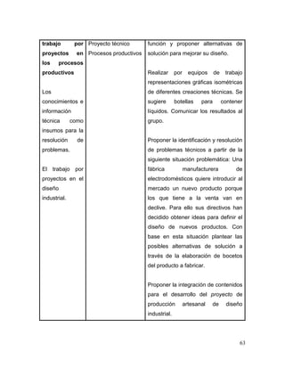 63 
trabajo por proyectos en los procesos productivos 
Los conocimientos e información técnica como insumos para la resolución de problemas. 
El trabajo por proyectos en el diseño industrial. 
Proyecto técnico 
Procesos productivos 
función y proponer alternativas de solución para mejorar su diseño. 
Realizar por equipos de trabajo representaciones gráficas isométricas de diferentes creaciones técnicas. Se sugiere botellas para contener líquidos. Comunicar los resultados al grupo. 
Proponer la identificación y resolución de problemas técnicos a partir de la siguiente situación problemática: Una fábrica manufacturera de electrodomésticos quiere introducir al mercado un nuevo producto porque los que tiene a la venta van en declive. Para ello sus directivos han decidido obtener ideas para definir el diseño de nuevos productos. Con base en esta situación plantear las posibles alternativas de solución a través de la elaboración de bocetos del producto a fabricar. 
Proponer la integración de contenidos para el desarrollo del proyecto de producción artesanal de diseño industrial. 
 