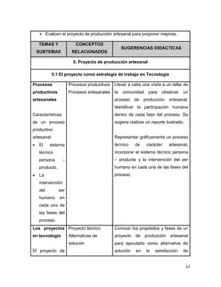 65 
 Evalúan el proyecto de producción artesanal para proponer mejoras. TEMAS Y SUBTEMAS CONCEPTOS RELACIONADOS SUGERENCIAS DIDÁCTICAS 
5. Proyecto de producción artesanal 
5.1 El proyecto como estrategia de trabajo en Tecnología 
Procesos productivos artesanales 
Características de un proceso productivo artesanal: 
 El sistema técnico persona - producto. 
 La intervención del ser humano en cada una de las fases del proceso. 
Procesos productivos 
Procesos artesanales 
Llevar a cabo una visita a un taller de la comunidad para observar un proceso de producción artesanal. Identificar la participación humana dentro de cada fase del proceso. Se sugiere realizar un reporte ilustrado. 
Representar gráficamente un proceso técnico de carácter artesanal, incorporar el sistema técnico persona – producto y la intervención del ser humano en cada una de las fases del proceso. 
Los proyectos en tecnología 
El proyecto de 
Proyecto técnico 
Alternativas de solución 
Conocer los propósitos y fases de un proyecto de producción artesanal para ejecutarlo como alternativa de solución en la satisfacción de  
