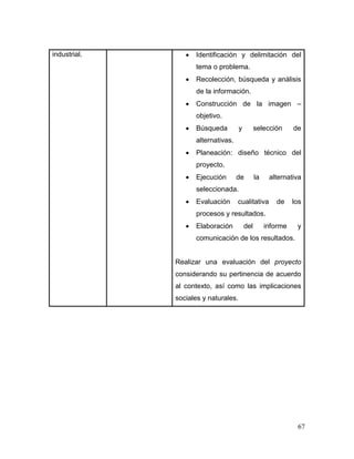 67 
industrial. 
 Identificación y delimitación del tema o problema. 
 Recolección, búsqueda y análisis de la información. 
 Construcción de la imagen – objetivo. 
 Búsqueda y selección de alternativas. 
 Planeación: diseño técnico del proyecto. 
 Ejecución de la alternativa seleccionada. 
 Evaluación cualitativa de los procesos y resultados. 
 Elaboración del informe y comunicación de los resultados. 
Realizar una evaluación del proyecto considerando su pertinencia de acuerdo al contexto, así como las implicaciones sociales y naturales. 
 