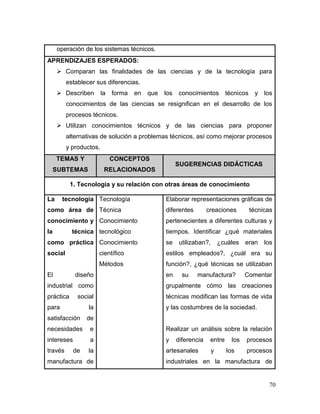 70 
operación de los sistemas técnicos. 
APRENDIZAJES ESPERADOS: 
 Comparan las finalidades de las ciencias y de la tecnología para establecer sus diferencias. 
 Describen la forma en que los conocimientos técnicos y los conocimientos de las ciencias se resignifican en el desarrollo de los procesos técnicos. 
 Utilizan conocimientos técnicos y de las ciencias para proponer alternativas de solución a problemas técnicos, así como mejorar procesos y productos. TEMAS Y SUBTEMAS CONCEPTOS RELACIONADOS SUGERENCIAS DIDÁCTICAS 
1. Tecnología y su relación con otras áreas de conocimiento 
La tecnología como área de conocimiento y la técnica como práctica social 
El diseño industrial como práctica social para la satisfacción de necesidades e intereses a través de la manufactura de 
Tecnología 
Técnica 
Conocimiento tecnológico 
Conocimiento científico 
Métodos 
Elaborar representaciones gráficas de diferentes creaciones técnicas pertenecientes a diferentes culturas y tiempos. Identificar ¿qué materiales se utilizaban?, ¿cuáles eran los estilos empleados?, ¿cuál era su función?, ¿qué técnicas se utilizaban en su manufactura? Comentar grupalmente cómo las creaciones técnicas modifican las formas de vida y las costumbres de la sociedad. 
Realizar un análisis sobre la relación y diferencia entre los procesos artesanales y los procesos industriales en la manufactura de  