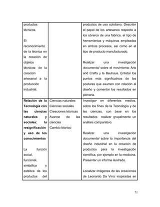 71 
productos técnicos. 
El reconocimiento de la técnica en la creación de objetos técnicos: de la creación artesanal a la producción industrial. 
productos de uso cotidiano. Describir el papel de los artesanos respecto a los obreros de una fábrica, el tipo de herramientas y máquinas empleadas en ambos procesos, así como en el tipo de producto manufacturado. 
Realizar una investigación documental sobre el movimiento Arts and Crafts y la Bauhaus. Enlistar los puntos más significativos de las posturas que asumen con relación al diseño y comentar los resultados en plenaria. 
Relación de la Tecnología con las ciencias naturales y sociales: la resignificación y uso de los conocimientos 
La función social, funcional, simbólica y estética de los productos del 
Ciencias naturales 
Ciencias sociales 
Creaciones técnicas 
Avance de las ciencias 
Cambio técnico 
Investigar en diferentes medios, sobre los fines de la Tecnología y de las ciencias, con base en los resultados realizar grupalmente un análisis comparativo. 
Realizar una investigación documental sobre la importancia del diseño industrial en la creación de productos para la investigación científica, por ejemplo en la medicina. Presentar un informe ilustrado. 
Localizar imágenes de las creaciones de Leonardo Da Vinci inspiradas en  