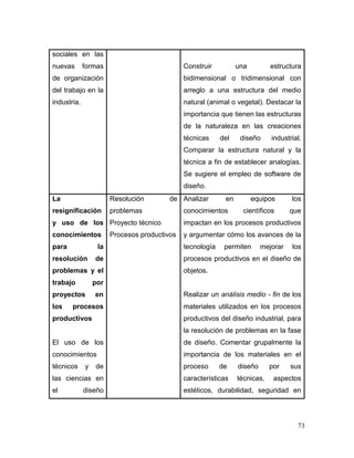 73 
sociales en las nuevas formas de organización del trabajo en la industria. 
Construir una estructura bidimensional o tridimensional con arreglo a una estructura del medio natural (animal o vegetal). Destacar la importancia que tienen las estructuras de la naturaleza en las creaciones técnicas del diseño industrial. Comparar la estructura natural y la técnica a fin de establecer analogías. Se sugiere el empleo de software de diseño. 
La resignificación y uso de los conocimientos para la resolución de problemas y el trabajo por proyectos en los procesos productivos 
El uso de los conocimientos técnicos y de las ciencias en el diseño 
Resolución de problemas 
Proyecto técnico 
Procesos productivos 
Analizar en equipos los conocimientos científicos que impactan en los procesos productivos y argumentar cómo los avances de la tecnología permiten mejorar los procesos productivos en el diseño de objetos. 
Realizar un análisis medio - fin de los materiales utilizados en los procesos productivos del diseño industrial, para la resolución de problemas en la fase de diseño. Comentar grupalmente la importancia de los materiales en el proceso de diseño por sus características técnicas, aspectos estéticos, durabilidad, seguridad en  
