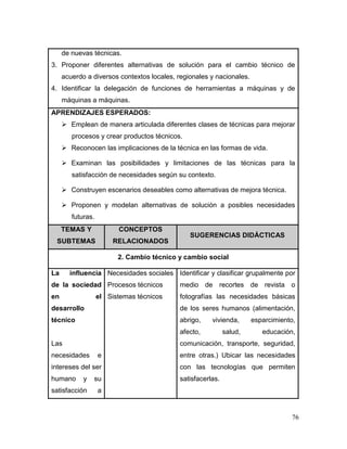 76 
de nuevas técnicas. 
3. Proponer diferentes alternativas de solución para el cambio técnico de acuerdo a diversos contextos locales, regionales y nacionales. 
4. Identificar la delegación de funciones de herramientas a máquinas y de máquinas a máquinas. 
APRENDIZAJES ESPERADOS: 
 Emplean de manera articulada diferentes clases de técnicas para mejorar procesos y crear productos técnicos. 
 Reconocen las implicaciones de la técnica en las formas de vida. 
 Examinan las posibilidades y limitaciones de las técnicas para la satisfacción de necesidades según su contexto. 
 Construyen escenarios deseables como alternativas de mejora técnica. 
 Proponen y modelan alternativas de solución a posibles necesidades futuras. TEMAS Y SUBTEMAS CONCEPTOS RELACIONADOS SUGERENCIAS DIDÁCTICAS 
2. Cambio técnico y cambio social 
La influencia de la sociedad en el desarrollo técnico 
Las necesidades e intereses del ser humano y su satisfacción a 
Necesidades sociales 
Procesos técnicos 
Sistemas técnicos 
Identificar y clasificar grupalmente por medio de recortes de revista o fotografías las necesidades básicas de los seres humanos (alimentación, abrigo, vivienda, esparcimiento, afecto, salud, educación, comunicación, transporte, seguridad, entre otras.) Ubicar las necesidades con las tecnologías que permiten satisfacerlas. 
 