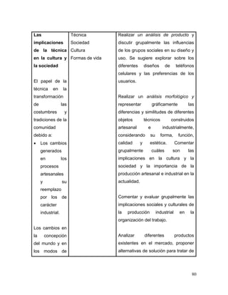 80 
Las implicaciones de la técnica en la cultura y la sociedad 
El papel de la técnica en la transformación de las costumbres y tradiciones de la comunidad debido a: 
 Los cambios generados en los procesos artesanales y su reemplazo por los de carácter industrial. 
Los cambios en la concepción del mundo y en los modos de 
Técnica 
Sociedad 
Cultura 
Formas de vida 
Realizar un análisis de producto y discutir grupalmente las influencias de los grupos sociales en su diseño y uso. Se sugiere explorar sobre los diferentes diseños de teléfonos celulares y las preferencias de los usuarios. 
Realizar un análisis morfológico y representar gráficamente las diferencias y similitudes de diferentes objetos técnicos construidos artesanal e industrialmente, considerando su forma, función, calidad y estética. Comentar grupalmente cuáles son las implicaciones en la cultura y la sociedad y la importancia de la producción artesanal e industrial en la actualidad. 
Comentar y evaluar grupalmente las implicaciones sociales y culturales de la producción industrial en la organización del trabajo. 
Analizar diferentes productos existentes en el mercado, proponer alternativas de solución para tratar de  