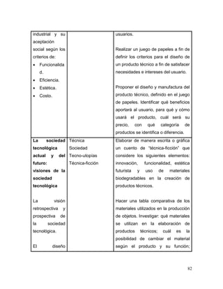 82 
industrial y su aceptación social según los criterios de: 
 Funcionalidad. 
 Eficiencia. 
 Estética. 
 Costo. 
usuarios. 
Realizar un juego de papeles a fin de definir los criterios para el diseño de un producto técnico a fin de satisfacer necesidades e intereses del usuario. 
Proponer el diseño y manufactura del producto técnico, definido en el juego de papeles. Identificar qué beneficios aportará al usuario, para qué y cómo usará el producto, cuál será su precio, con qué categoría de productos se identifica o diferencia. 
La sociedad tecnológica actual y del futuro: visiones de la sociedad tecnológica 
La visión retrospectiva y prospectiva de la sociedad tecnológica. 
El diseño 
Técnica 
Sociedad 
Tecno-utopías 
Técnica-ficción 
Elaborar de manera escrita o gráfica un cuento de “técnica-ficción” que considere los siguientes elementos: innovación, funcionalidad, estética futurista y uso de materiales biodegradables en la creación de productos técnicos. 
Hacer una tabla comparativa de los materiales utilizados en la producción de objetos. Investigar: qué materiales se utilizan en la elaboración de productos técnicos; cuál es la posibilidad de cambiar el material según el producto y su función;  