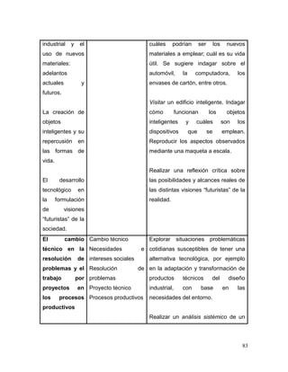 83 
industrial y el uso de nuevos materiales: adelantos actuales y futuros. 
La creación de objetos inteligentes y su repercusión en las formas de vida. 
El desarrollo tecnológico en la formulación de visiones “futuristas” de la sociedad. 
cuáles podrían ser los nuevos materiales a emplear; cuál es su vida útil. Se sugiere indagar sobre el automóvil, la computadora, los envases de cartón, entre otros. 
Visitar un edificio inteligente. Indagar cómo funcionan los objetos inteligentes y cuáles son los dispositivos que se emplean. Reproducir los aspectos observados mediante una maqueta a escala. 
Realizar una reflexión crítica sobre las posibilidades y alcances reales de las distintas visiones “futuristas” de la realidad. 
El cambio técnico en la resolución de problemas y el trabajo por proyectos en los procesos productivos 
Cambio técnico 
Necesidades e intereses sociales 
Resolución de problemas 
Proyecto técnico 
Procesos productivos 
Explorar situaciones problemáticas cotidianas susceptibles de tener una alternativa tecnológica, por ejemplo en la adaptación y transformación de productos técnicos del diseño industrial, con base en las necesidades del entorno. 
Realizar un análisis sistémico de un  
