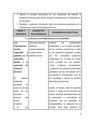 87 
 Aplican el principio precautorio en sus propuestas de solución a problemas técnicos para prever posibles modificaciones no deseadas en la naturaleza. 
 Recaban y organizan información sobre los problemas generados en la naturaleza por el uso de productos técnicos. TEMAS Y SUBTEMAS CONCEPTOS RELACIONADOS SUGERENCIAS DIDÁCTICAS 
3. La técnica y sus implicaciones en la naturaleza 
Las implicaciones locales, regionales y globales en la naturaleza debido a la operación de sistemas técnicos 
El impacto ambiental generado en cada una de las fases de los procesos técnicos del diseño industrial: 
 En los 
Recursos naturales 
Desecho 
Impacto ambiental 
Contaminación 
Sistema técnico 
Analizar las implicaciones ambientales y en la salud derivados de los procesos productivos a partir de las siguientes preguntas ¿Cuáles son los principales problemas ambientales en el lugar en donde vivo?, ¿Cuáles son sus causas?, ¿cómo podemos minimizarlos?, ¿cuáles son los impactos ambientales generados por las tecnologías de la manufactura? Presentación oral de los resultados y diseño de posibles alternativas de solución. 
Ilustrar el impacto sobre el ambiente natural y social de los procesos del diseño industrial particularmente (por la generación y acumulación de desechos, uso de materiales no biodegradables, la utilización de la energía, entre otros. Elaborar un  