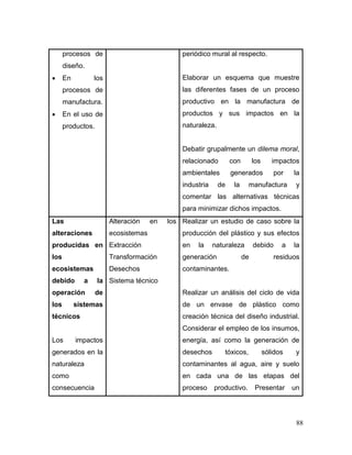 88 
procesos de diseño. 
 En los procesos de manufactura. 
 En el uso de productos. 
periódico mural al respecto. 
Elaborar un esquema que muestre las diferentes fases de un proceso productivo en la manufactura de productos y sus impactos en la naturaleza. 
Debatir grupalmente un dilema moral, relacionado con los impactos ambientales generados por la industria de la manufactura y comentar las alternativas técnicas para minimizar dichos impactos. 
Las alteraciones producidas en los ecosistemas debido a la operación de los sistemas técnicos 
Los impactos generados en la naturaleza como consecuencia 
Alteración en los ecosistemas 
Extracción 
Transformación 
Desechos 
Sistema técnico 
Realizar un estudio de caso sobre la producción del plástico y sus efectos en la naturaleza debido a la generación de residuos contaminantes. 
Realizar un análisis del ciclo de vida de un envase de plástico como creación técnica del diseño industrial. Considerar el empleo de los insumos, energía, así como la generación de desechos tóxicos, sólidos y contaminantes al agua, aire y suelo en cada una de las etapas del proceso productivo. Presentar un  