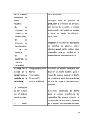 89 
de los procesos productivos del diseño industrial: 
 En los procesos de obtención de materia prima. 
 En los procesos de transformación, de los insumos. 
 En los desechos y los residuos generados. 
reporte ilustrado. 
Investigar sobre los procesos de producción o conversión de envases, por ejemplo la extrusión, el moldeo por inyección o el moldeo por soplado y ubicar los niveles de alteración producidos. 
Proponer el desarrollo de actividades de reciclaje de plástico, acero, aluminio, papel, cartón, vidrio y otros materiales para su empleo en la elaboración de productos técnicos. 
El papel de la técnica en la conservación y cuidado de la naturaleza 
La interacción del ser humano con el sistema natural y social. 
El diseño 
Principio Precautorio 
Técnica 
Preservación 
Conservación 
Impacto ambiental 
Construir un modelo alternativo con base en un diseño durable o para el reuso. Se sugiere explorar el diseño de envases de alimentos para alargar su vida útil y cuya función sea un uso posterior. 
Desarrollar estrategias de diseño para el empleo ecoeficiente de materiales. Se sugiere proponer la construcción de un producto con base en el empleo de materiales naturales  
