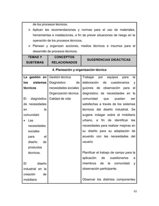 95 
de los procesos técnicos. 
 Aplican las recomendaciones y normas para el uso de materiales, herramientas e instalaciones, a fin de prever situaciones de riesgo en la operación de los procesos técnicos. 
 Planean y organizan acciones, medios técnicos e insumos para el desarrollo de procesos técnicos. TEMAS Y SUBTEMAS CONCEPTOS RELACIONADOS SUGERENCIAS DIDÁCTICAS 
4. Planeación y organización técnica 
La gestión en los sistemas técnicos 
El diagnóstico de necesidades en la comunidad: 
 Las necesidades sociales para el diseño de productos técnicos. 
El diseño industrial en la creación de mobiliario 
Gestión técnica 
Diagnóstico de necesidades sociales 
Organización técnica 
Calidad de vida 
Trabajar por equipos para la elaboración de cuestionarios y guiones de observación para el diagnóstico de necesidades en la comunidad que puedan ser satisfechas a través de los sistemas técnicos del diseño industrial. Se sugiere indagar sobre el mobiliario urbano, a fin de identificar las necesidades para realizar mejoras en su diseño para su adaptación de acuerdo con las necesidades del usuario. 
Planificar el trabajo de campo para la aplicación de cuestionarios a miembros de la comunidad y observación participante. 
Observar los distintos componentes  