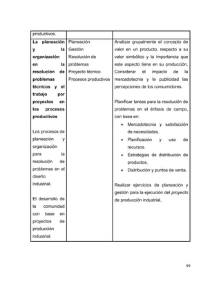 99 
productivos. 
La planeación y la organización en la resolución de problemas técnicos y el trabajo por proyectos en los procesos productivos 
Los procesos de planeación y organización para la resolución de problemas en el diseño industrial. 
El desarrollo de la comunidad con base en proyectos de producción industrial. 
Planeación 
Gestión 
Resolución de problemas 
Proyecto técnico 
Procesos productivos 
Analizar grupalmente el concepto de valor en un producto, respecto a su valor simbólico y la importancia que este aspecto tiene en su producción. Considerar el impacto de la mercadotecnia y la publicidad las percepciones de los consumidores. 
Planificar tareas para la resolución de problemas en el énfasis de campo, con base en: 
 Mercadotecnia y satisfacción de necesidades. 
 Planificación y uso de recursos. 
 Estrategias de distribución de productos. 
 Distribución y puntos de venta. 
Realizar ejercicios de planeación y gestión para la ejecución del proyecto de producción industrial. 
 
