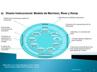 Diseño instrucción modelo de morrison ross y kemp | PPTX