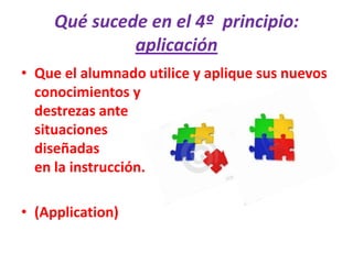 Qué sucede en el 4º  principio: aplicaciónQue el alumnado utilice y aplique sus nuevos conocimientos y                                                    destrezas ante                                                situaciones                                                         diseñadas                                                                                en la instrucción.(Application)