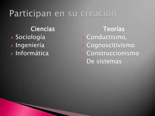 Ciencias SociologíaIngenieríaInformática Teorías Conductismo, CognoscitivismoConstruccionismoDe sistemas Participan en su creación