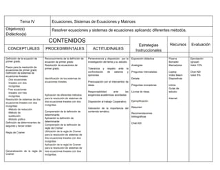 Tema IV                    Ecuaciones, Sistemas de Ecuaciones y Matrices
Objetivo(s)                            Resolver ecuaciones y sistemas de ecuaciones aplicando diferentes métodos.
Didáctico(s)
                                    CONTENIDOS
                                                                                                                  Estrategias          Recursos      Evaluación
 CONCEPTUALES                    PROCEDIMENTALES                          ACTITUDINALES                         Instruccionales

Definición de la ecuación de     Reconocimiento de la definición de   Perseverancia y disposición por la     Exposición didáctica     Pizarra        Ejercitación
primer grado.                    ecuación de primer grado             investigación del tema y su estudio.                            Borrador       (grupal)
                                 Resolución de ecuaciones de                                                 Analogías                Marcadores     Valor 15%
Pasos para la resolución de
                                 primer grado.                        Tolerancia y     respeto ante     la
ecuaciones de primer grado
Definición de sistemas de                                             confrontación    de    saberes     y   Preguntas intercaladas   Laptop         Chat ADI
ecuaciones lineales:                                                  opiniones.                                                      Video Beam     Valor 5%
   -Dos ecuaciones               Identificación de los sistemas de                                           Debate                   Diapositivas
    lineales con dos             ecuaciones lineales                  Preocupación por el intercambio de
    incógnitas                                                        ideas.                                 Preguntas evocadoras     Libros
  -Tres ecuaciones                                                                                                                    Guías de
    lineales con tres                                                 Responsabilidad      ante     las      Lluvias de ideas         estudio
    incógnitas                   Aplicación de diferentes métodos     exigencias académicas acordadas.
Resolución de sistemas de dos    para la resolución de sistemas de                                                                    Internet
                                 dos ecuaciones lineales con dos      Disposición al trabajo Cooperativo.    Ejemplificación
ecuaciones lineales con dos
incógnitas:                      incógnitas
                                                                      Valoración de la importancia del       Resumen
   -Método de reducción
   -Método de                    Comprensión de la definición de      contenido temático.
                                                                                                             Recomendaciones
    sustitución                  determinante
                                                                                                             bibliográficas
   -Método gráfico               Aplicación la definición de
Definición de determinantes de   determinante
                                                                                                             Chat ADI
segundo y tercer orden           Comprensión de la definición de
                                 regla de Cramer
Regla de Cramer                  Utilización de la regla de Cramer
                                 para la resolución de sistemas de
                                 dos ecuaciones lineales con dos
                                 incógnitas
                                 Aplicación de la regla de Cramer
                                 para la resolución de sistemas de
Generalización de la regla de    tres ecuaciones lineales con tres
Cramer                           incógnitas.
 